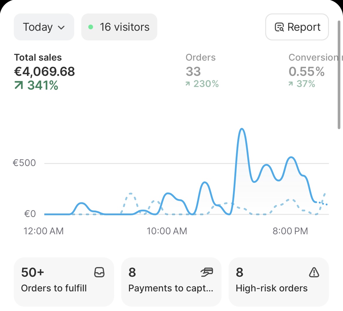 Shopify Euro Today