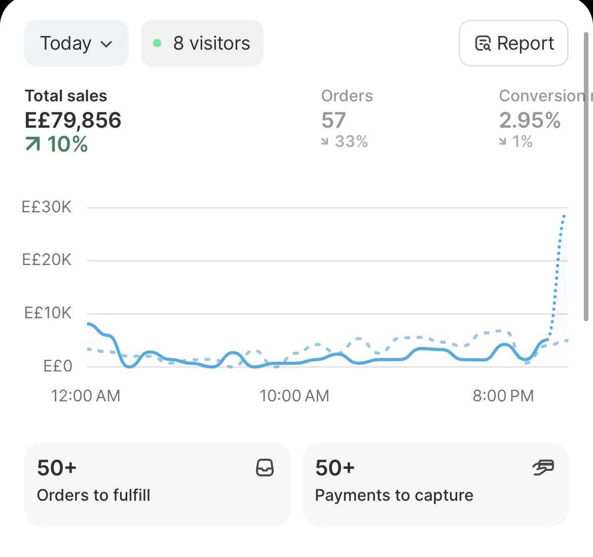 Shopify Egypt Today
