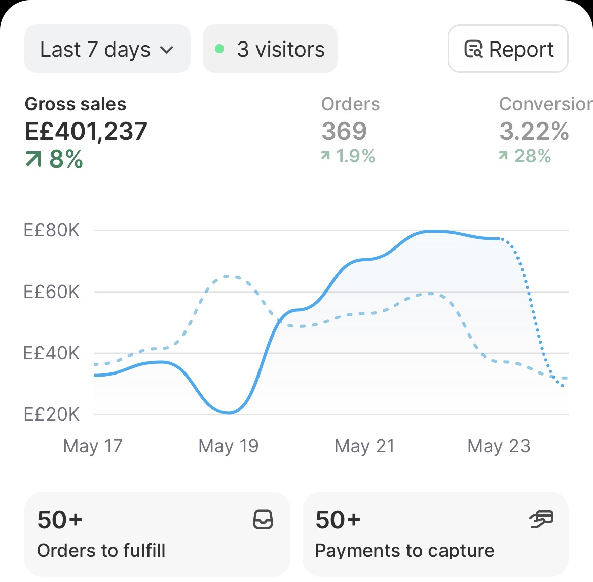 Shopify Egypt 7 Days