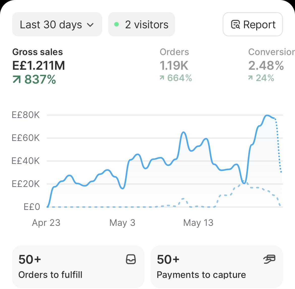 Shopify Egypt 30 Days