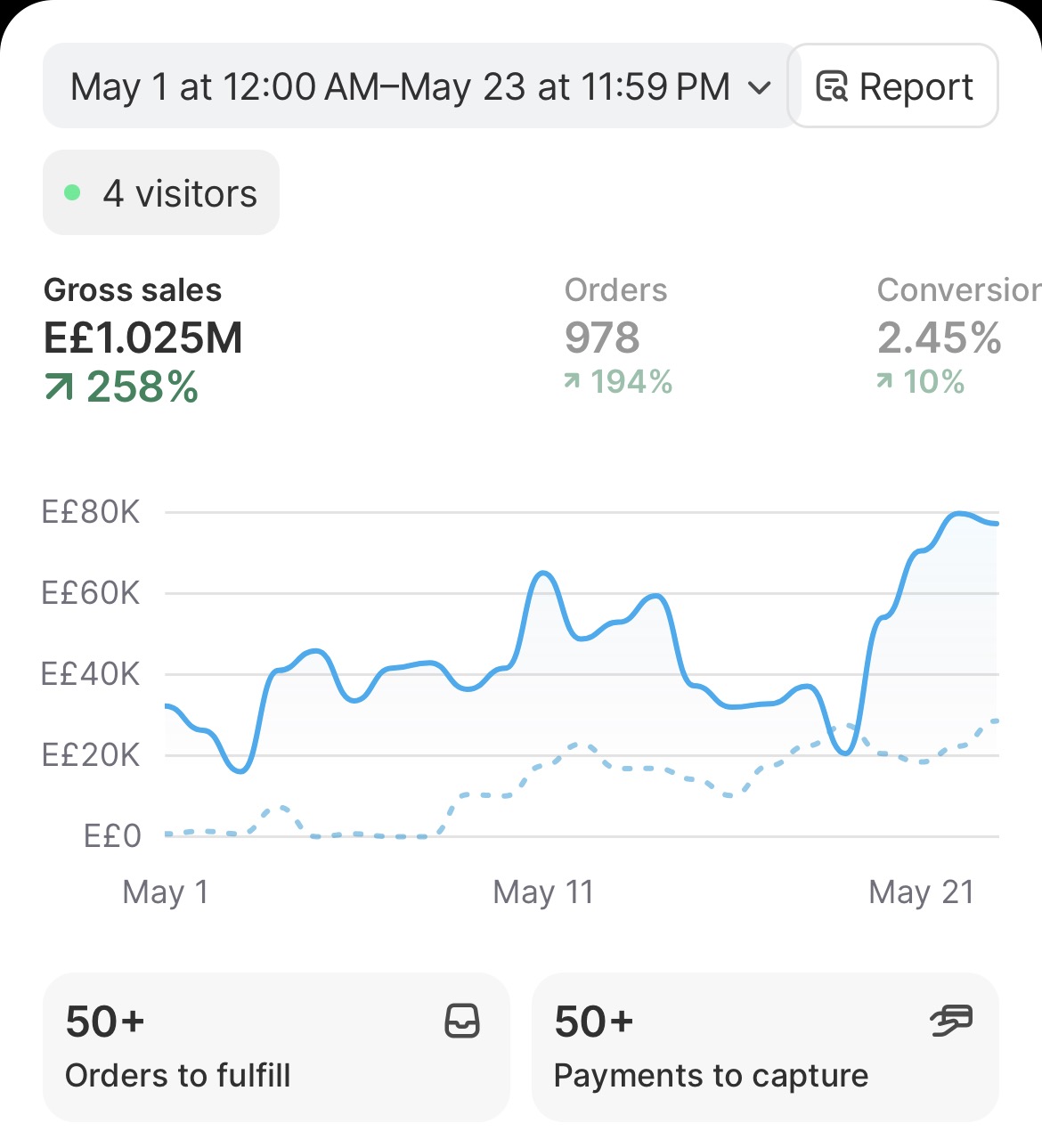 Shopify Egypt 23 Days